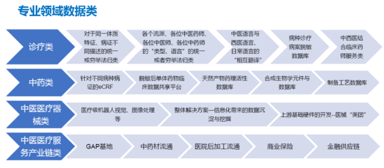 论中医药数据创新路径