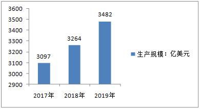 我国自主研发出超流氦大型低温制冷装备 医药冷链物流等领域为制冷设备发展提供新空间