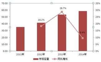 独立采暖需求增加 或有望成为主流